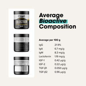 Chief Colostrum average bioactive composition