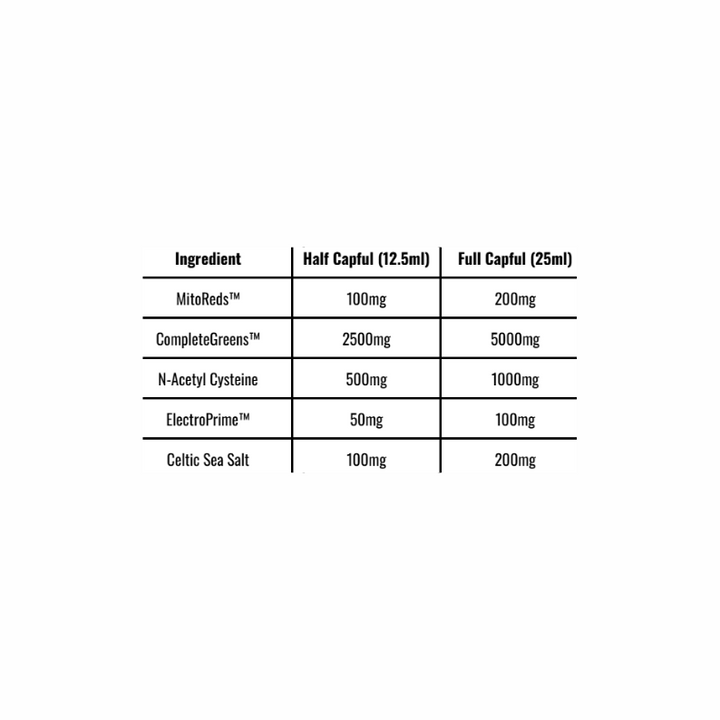 Morning Sauce Liquid Supplement dosage chart showing ingredients and serving sizes.