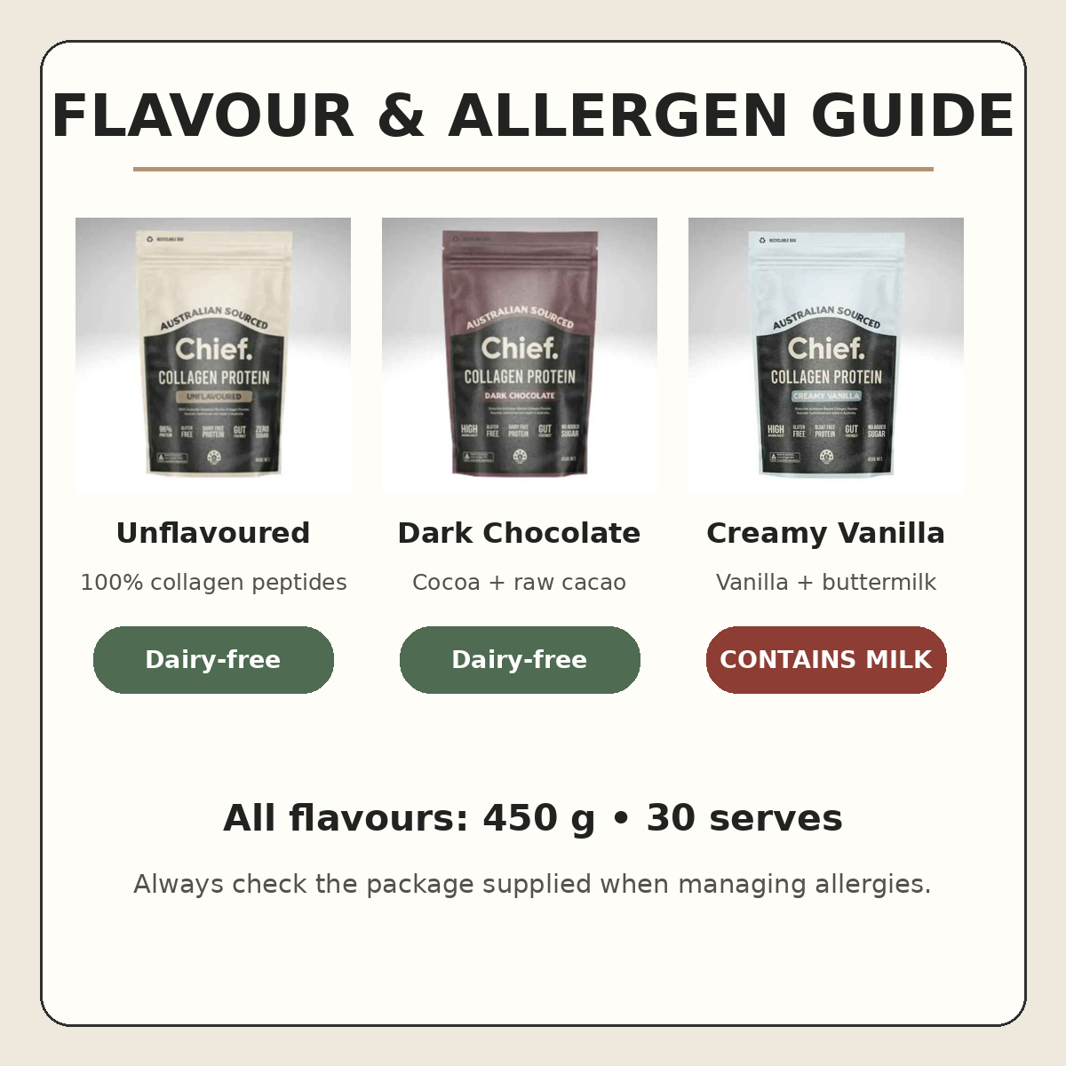 Chief Collagen flavour and allergen guide showing Creamy Vanilla contains milk