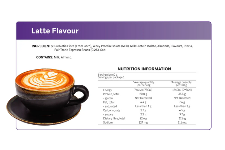 Latte flavor Smart Protein Bar wrapper with nutritional information and cup of latte.