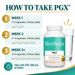 SlimStyles PGX directions and gradual three-week dosage schedule